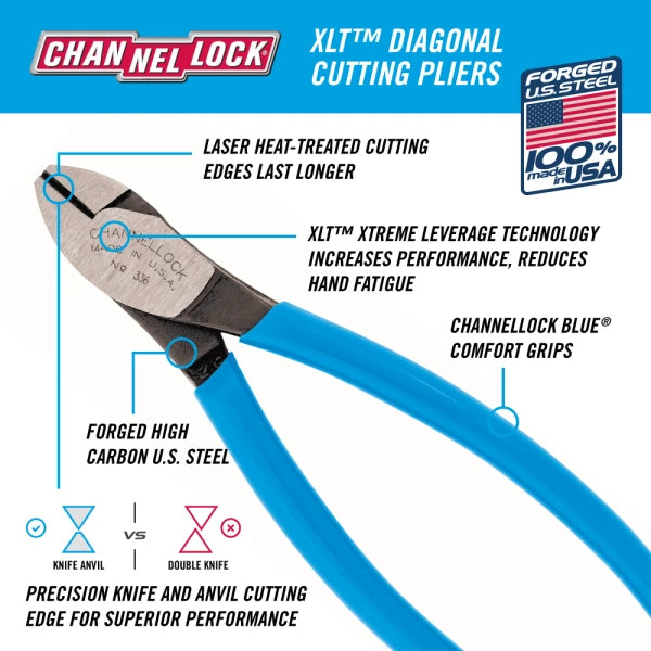 CHANNELLOCK 336 6" High-Leverage Diagonal Cutting Pliers