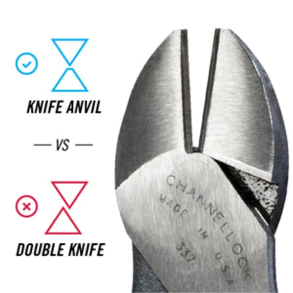 CHANNELLOCK 336 6" High-Leverage Diagonal Cutting Pliers