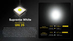 NITECORE EDC23 2500 Lumen EDC Flashlight - Black - Tool Leaks