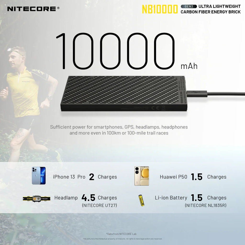 NITECORE NB10000 10000mAh Power Bank - Black - Tool Leaks