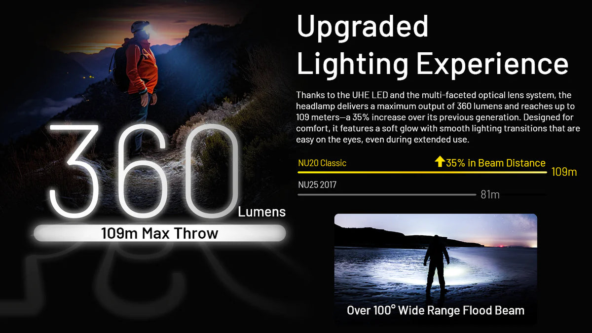 NITECORE NU20 Classic 360 Lumen Headlamp - Black