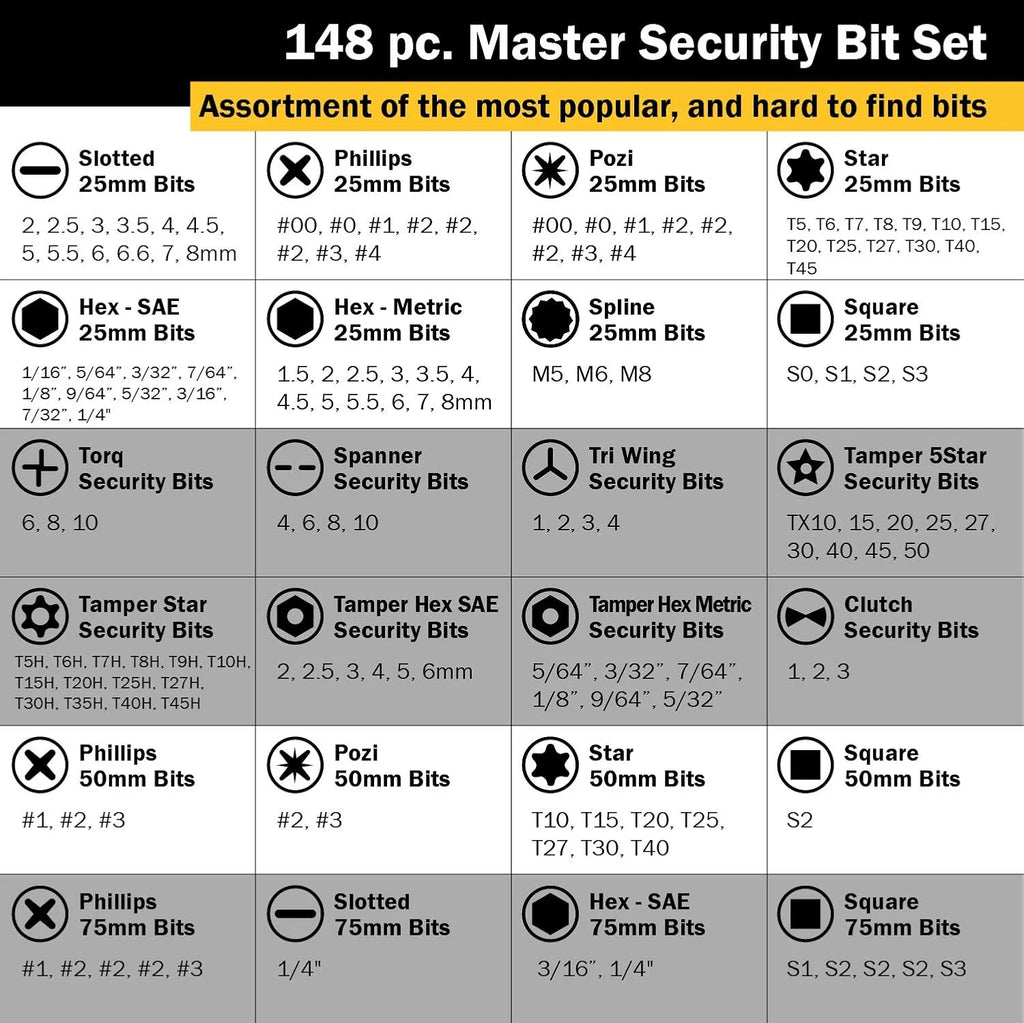 Titan 16148 148-Piece SAE & Metric Security Bit Set - Tool Leaks